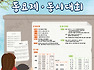5월 4일 고흥문화회관에서 제 10회 목일신 동요제 및 동시대회 개최