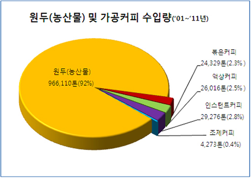 38커피 이미지