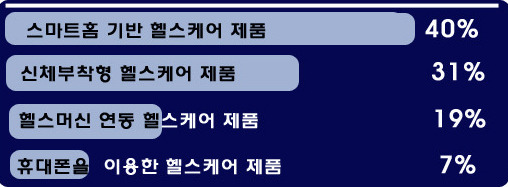 유헬스 이미지