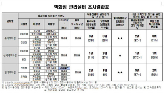 현대식품마트 이미지
