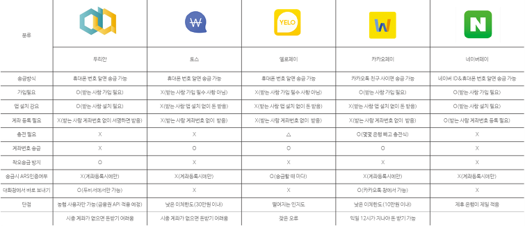 핀테크 스타트업 기브텍, NH핀테크혁신센터의 ‘멘토링기업 1호’ 선정 이후 광폭횡보