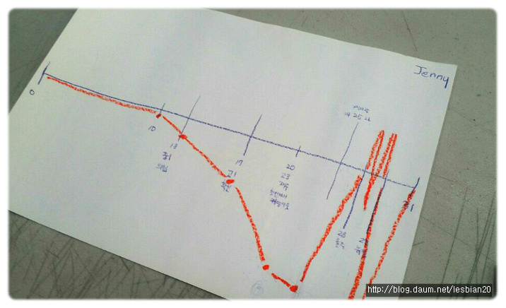 <글쓰기 소모임> 6차 모임 후기