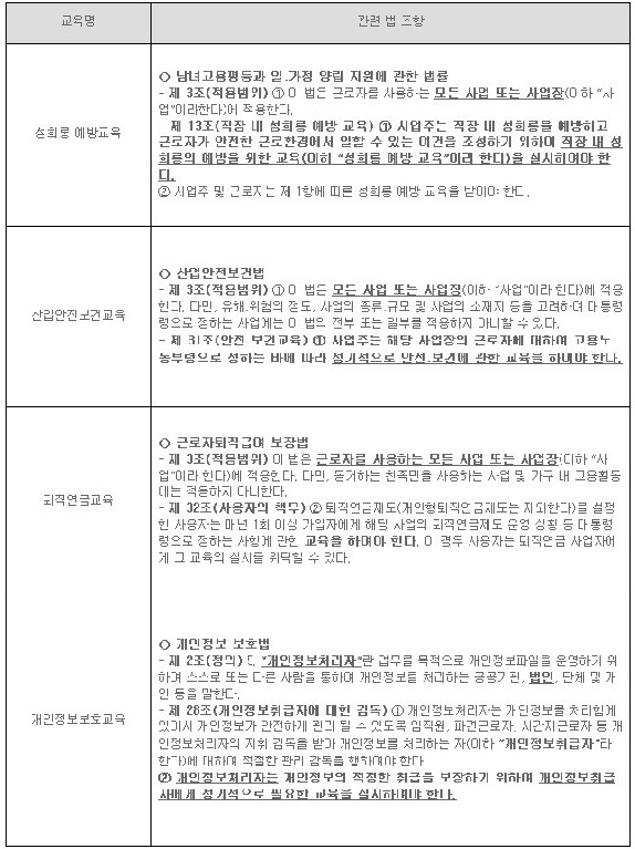 부천공장임대 부천공장매매 "법정의무교육"에 대해 소개드립니다.