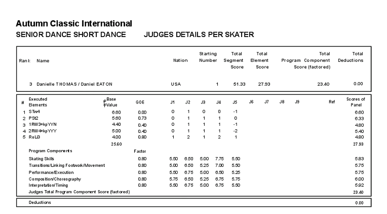 2015 Autumn Classic International, 12-15 октября, Барри, Онтарио, Канада - Страница 6 232B6034561F1F801AA079