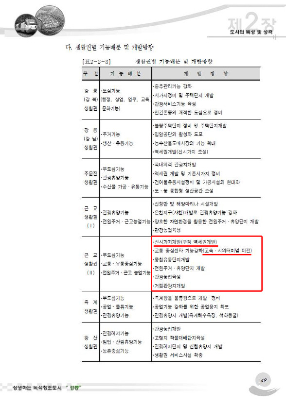 신강릉역세권 브리핑