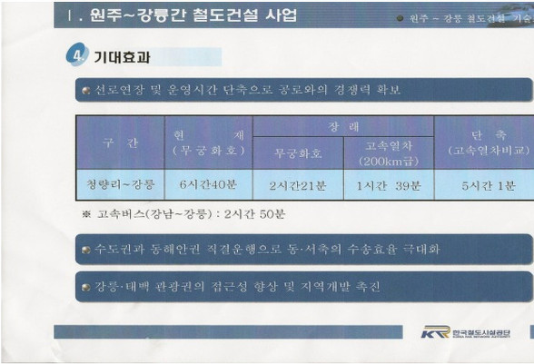 신강릉역세권  상업지   