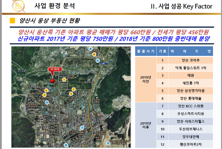 새천년건설 이미지