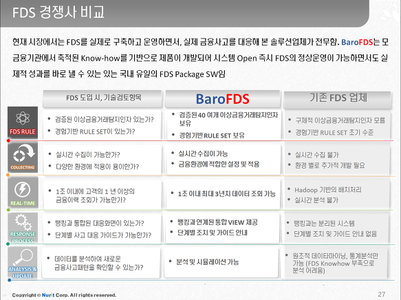 InSite FeedBack Answer in BaroFDS 소개서