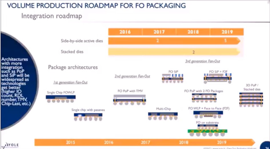 Components for 3D Sensing Revolution - Webcast