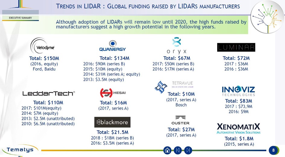 ADAS/LiDAR in China